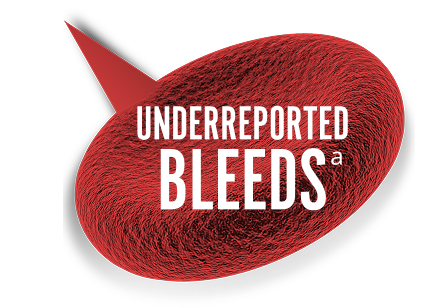 Underreported bleeds text